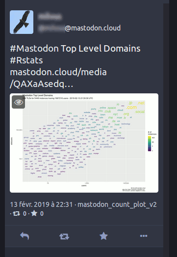 A sample post on Mastodon