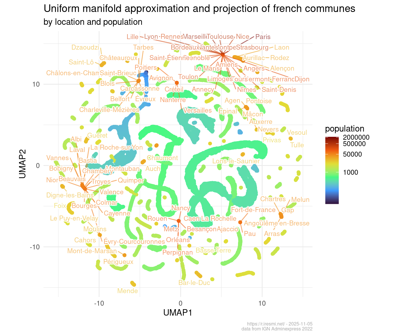 Plot on a 2D plane where each point is a french town. The patterns are like a firework